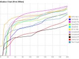 reponse des dns 160x120