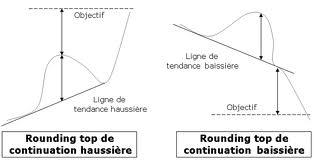 Le Rounding Top