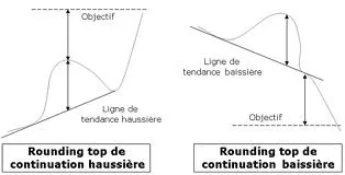 Le Rounding Top