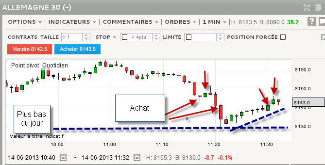 Scalp Difficile