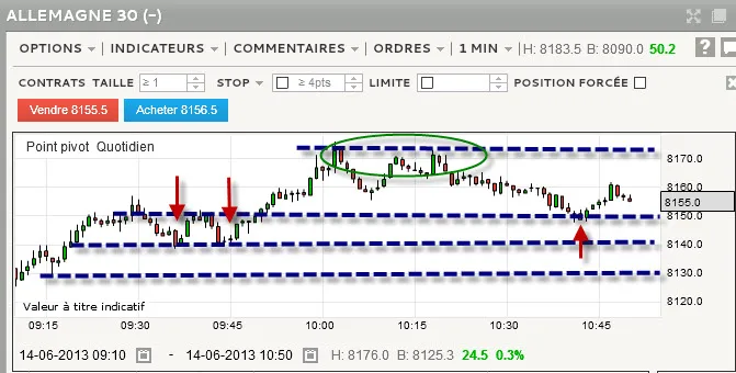 Scalping sur rebond