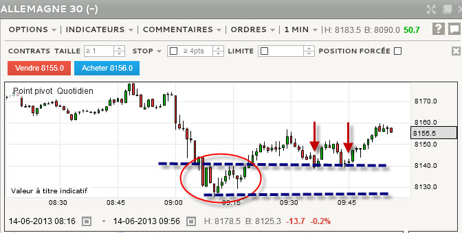 scalping dax