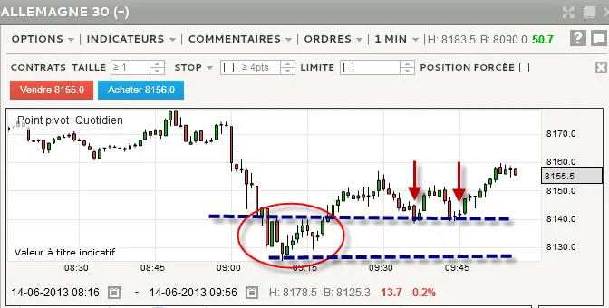 scalping-dax