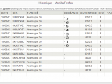 Bilan de la matinée de scalping sur le Dax +62.1 point / lot