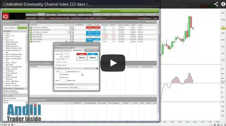 Indicateur CCI : présentation et utilisation en trading