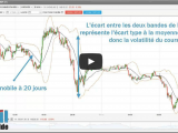 Utiliser les Bandes de Bollinger dans le trading | Vidéo