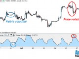 Définition Average True Range