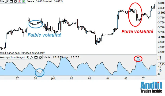 Average True Range sur Cac 40