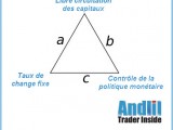 L'impossible Trinité