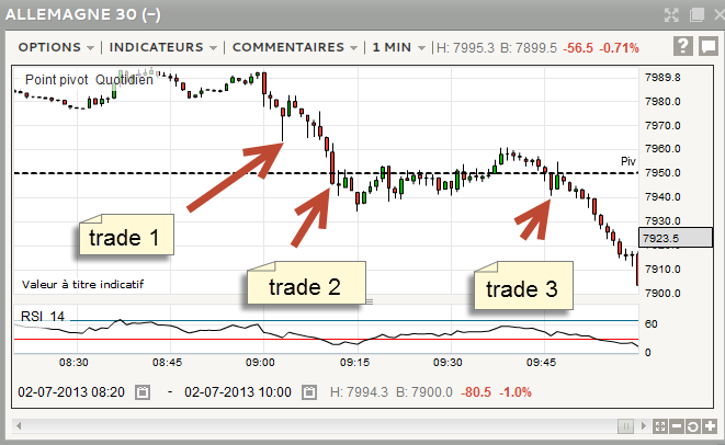 trades du jour