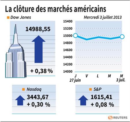 Suivi de la position Swing Cac 40