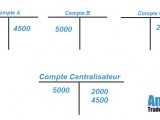 Définition de Cash Pooling