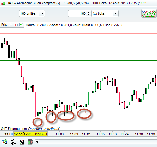 scalping dax