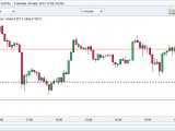 14 trades sur le Dax 30 en scalping et premier trade négatif de la semaine