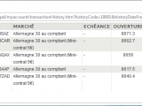Bilan de la semaine 3 et  4 : 5 trades et beaucoup de repos