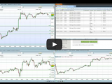 Petite journée de scalping sur le Dax 30, 5 trades + 107.50€