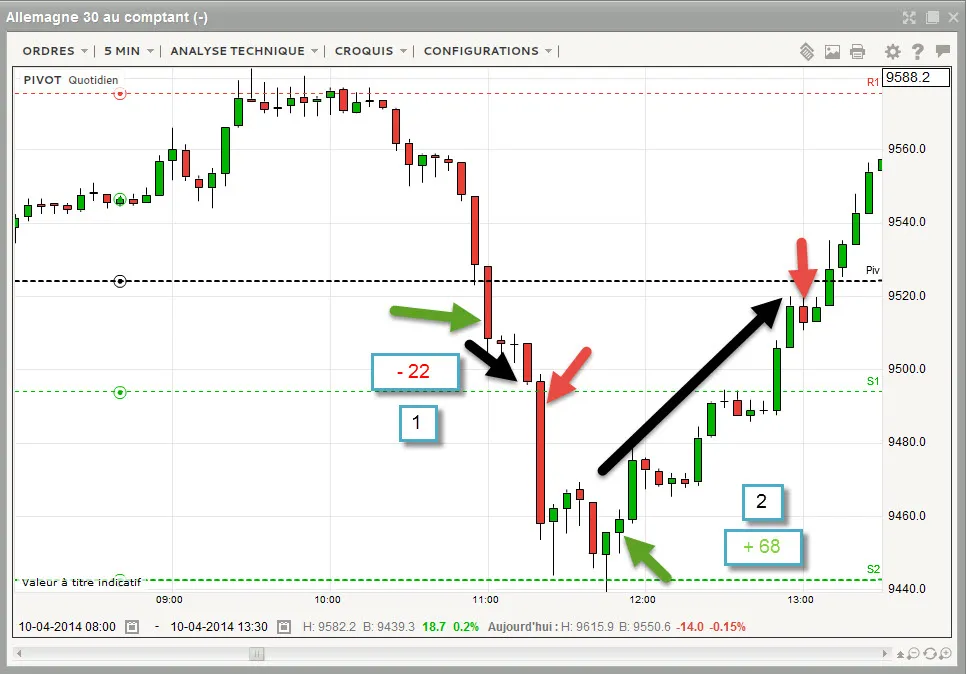 bourse