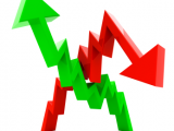 Performance et volatilité comparées des indices Cac 40 et Dax 30