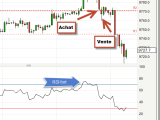 Scalping sur le Dax 30 : petite journée efficace