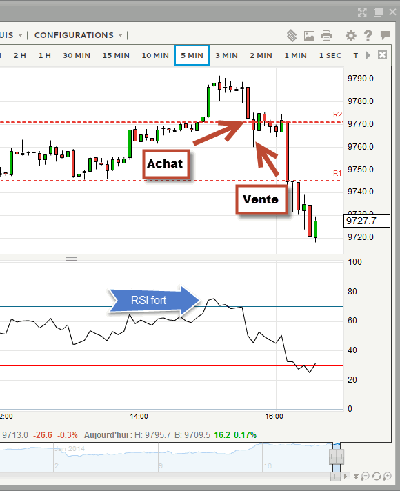 Trade du jour sur le Dax 30