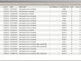 Scalping grognon, résultats grognons