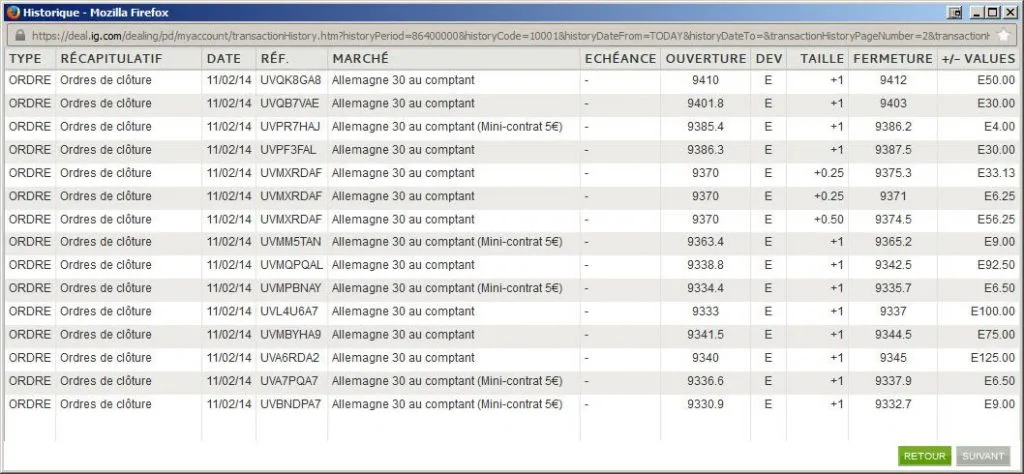 Bilan trading : frustration et gestion du potentiel