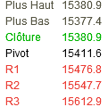 Point bourse du 5/02/2014