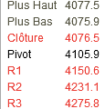 Point Bourse du 4 février 2014