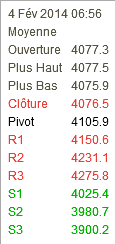 Point pivot cac 40