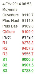 Point Pivot dax 30