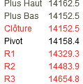 Et si on remontait un peu en bourse ?