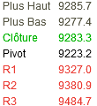 Point Bourse du 7 février, on monte toujours ?