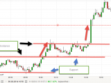 Matinée de scalping et day trading : +1343,5€ et stratégie de break out