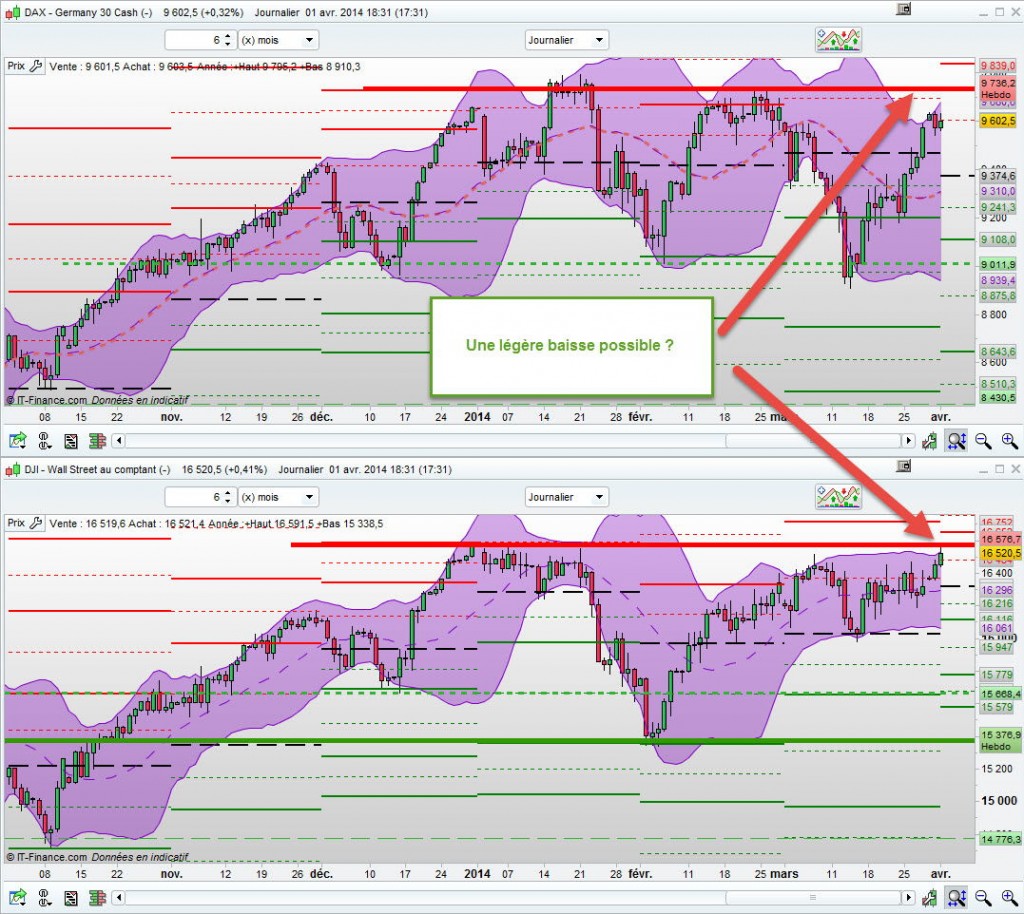 baisse bourse 1024x914