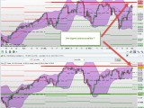 Bilan de la journée de trading +450€ et des interrogations