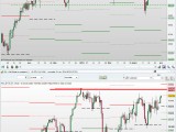 Scalping et Day trading du 1er avril 2014