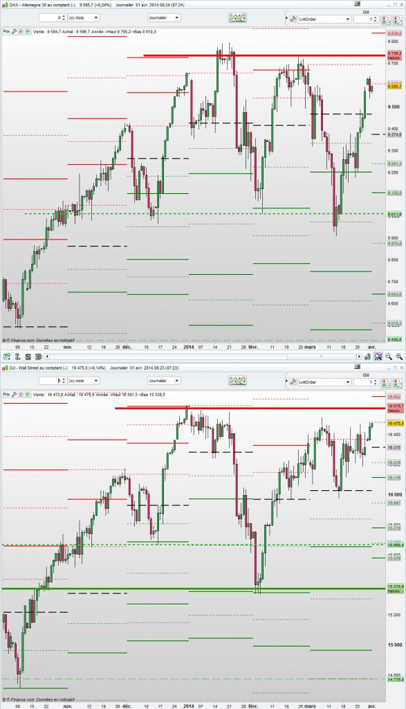 dax-dow-jones