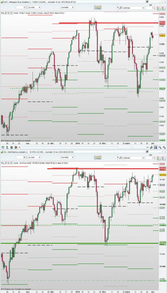 dax dow jones 587x1024