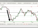 Perte de -4410€ pour la journée