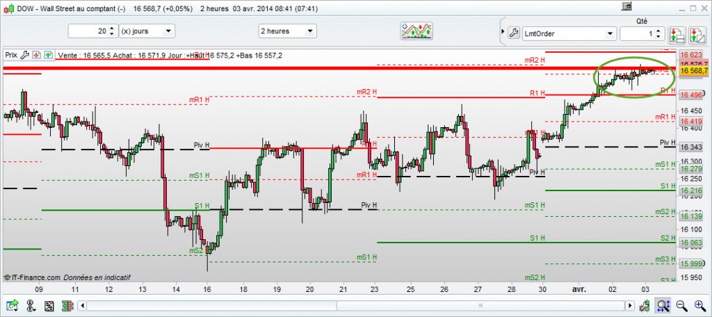 Dow Jones 30