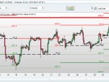 Bilan du jour +535€ et des plus hauts annuels