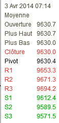 pointpivotsdax30