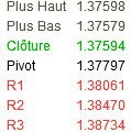 Point Bourse du 3 avril 2014