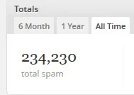 Le nombre de spams repoussés