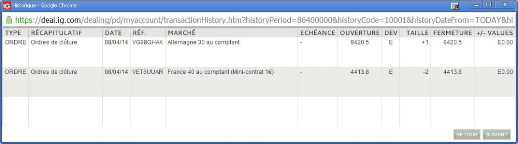 Trades du 8 avril 2014 compte 2