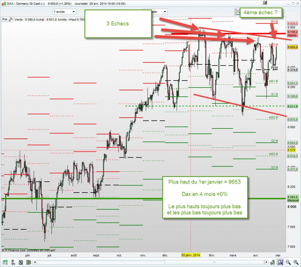Analyse Dax Swing