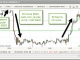 Manque d'agressivité dans le trading : +173€