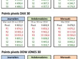 Le Dax 30 vers les 10.000