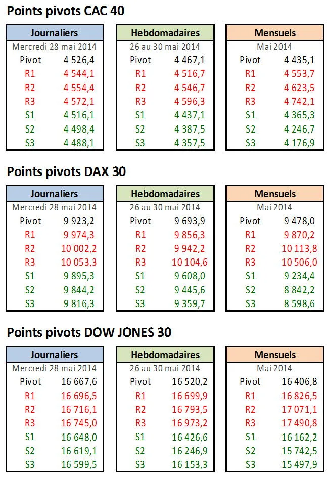 Les points pivots