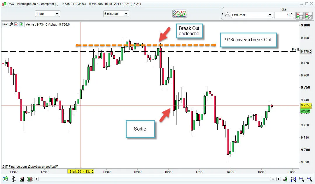 Gestion de l’échec : quand le psychisme impacte le trading